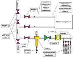 Установка редуктора давления воды в Симферополе
